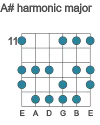 Guitar scale for A# harmonic major in position 11
